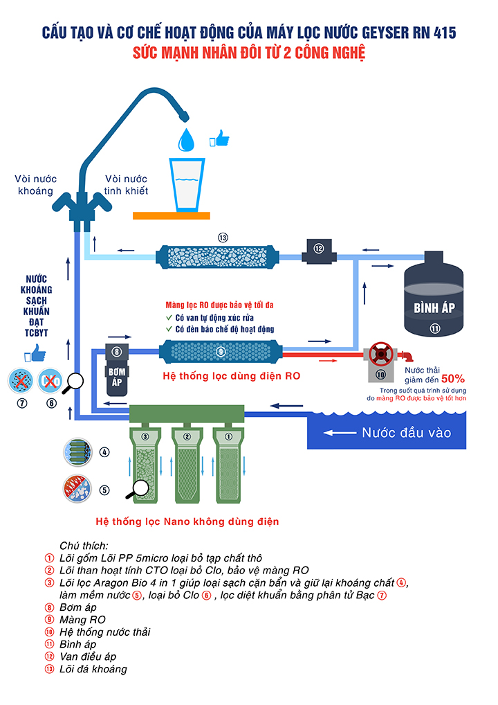 Geyser RN415_So do nguyen ly