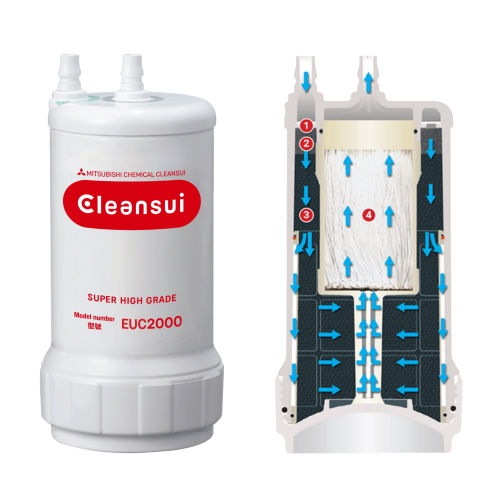 Loi loc thay the_Danh muc