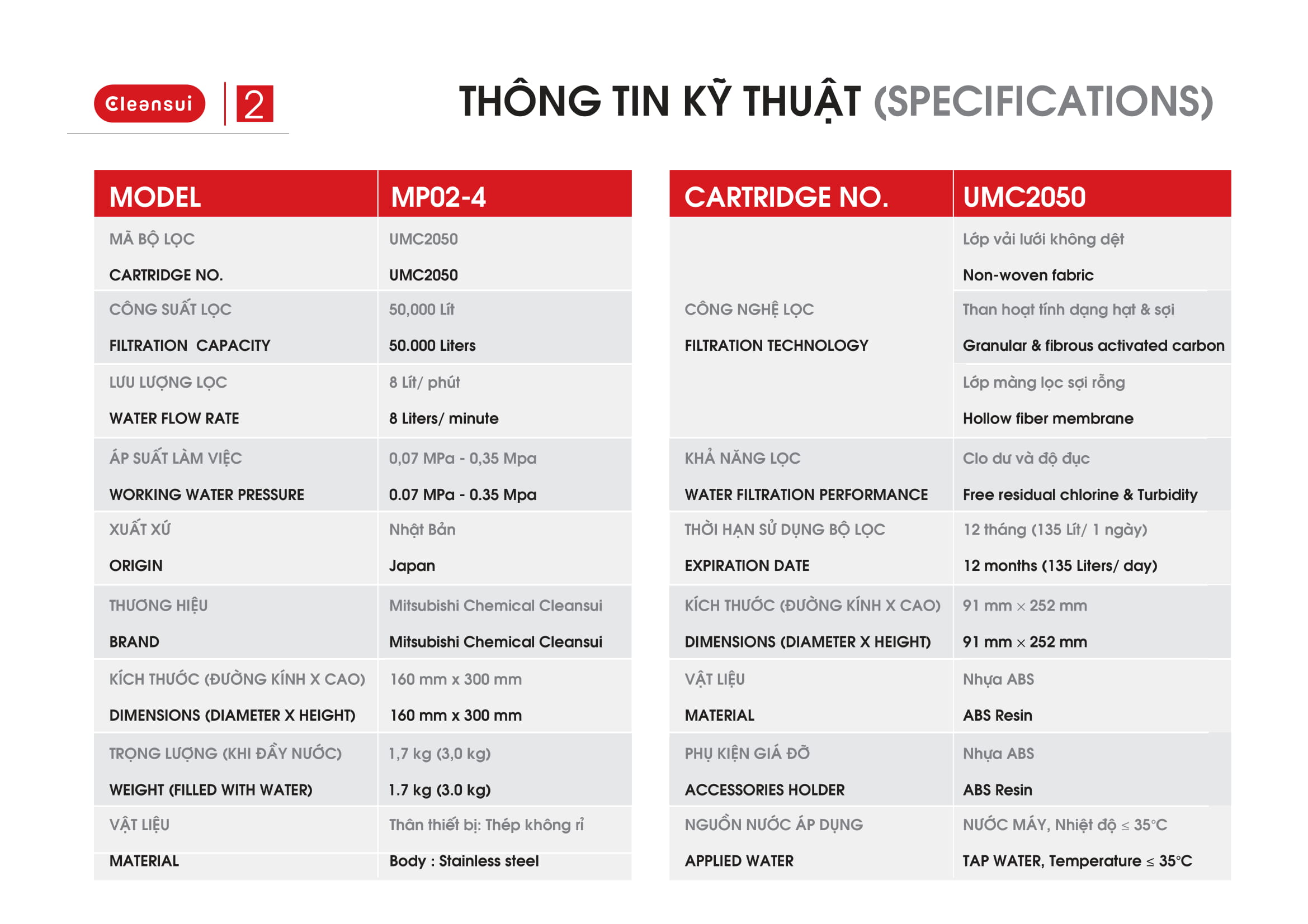 UMC2050_Specs
