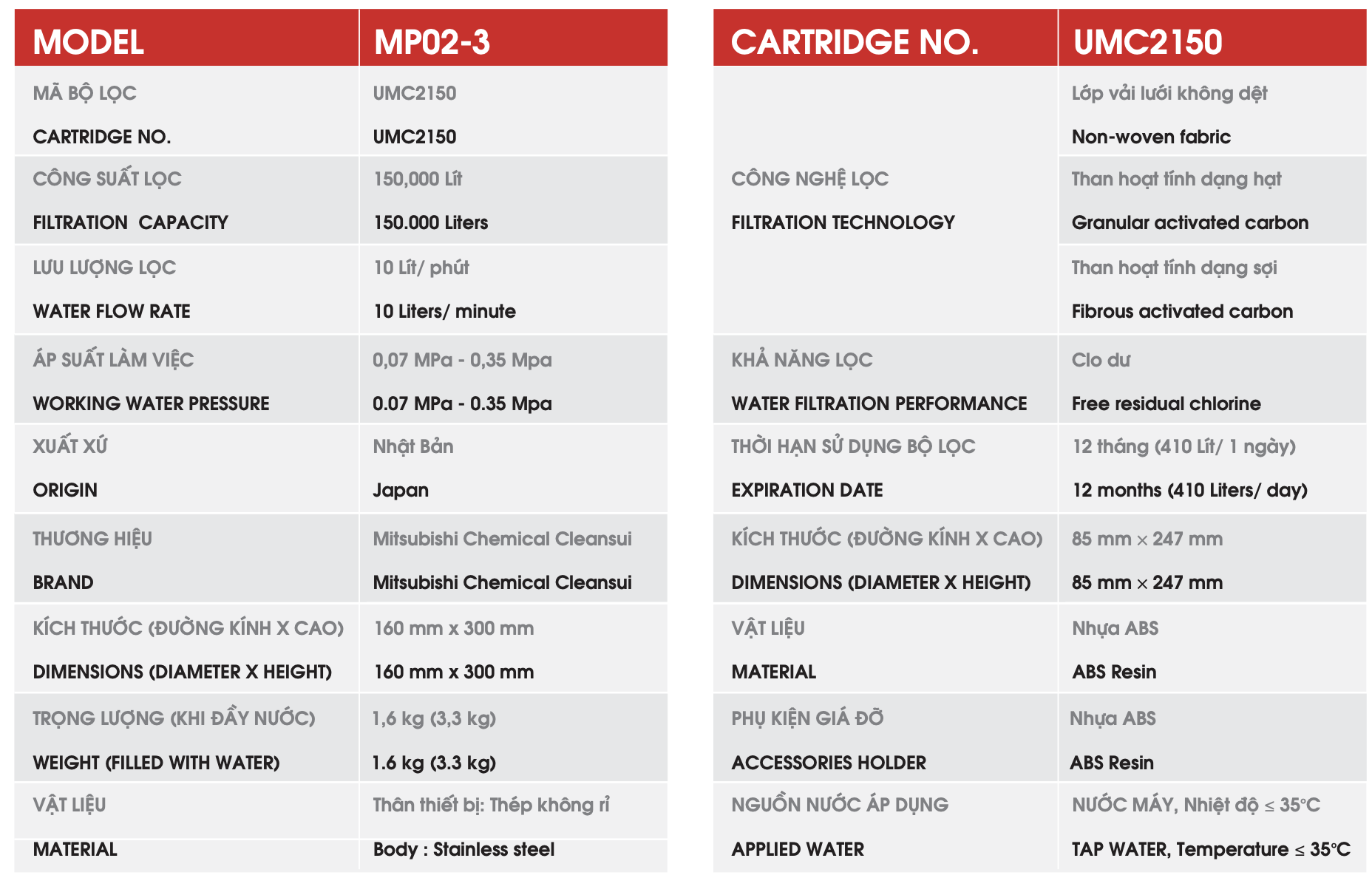UMC2150_Specs